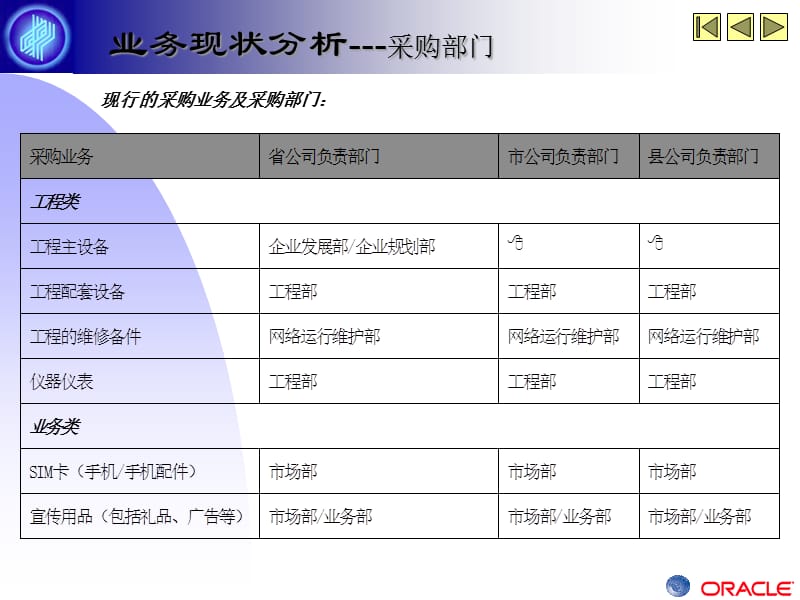 业务流程培训手册采购模块精编版_第5页