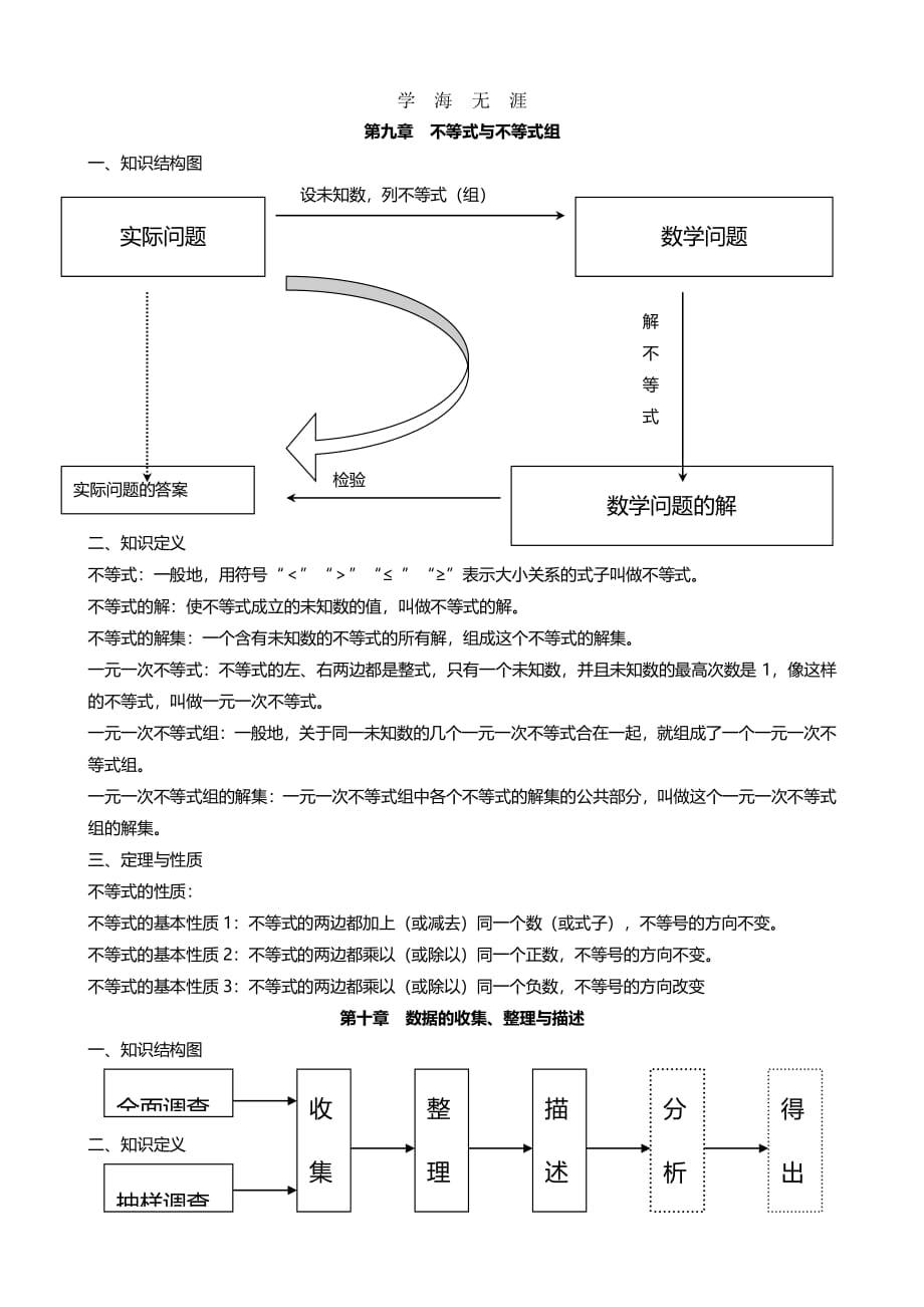 七年级下册数学知识点归纳-七下数学知识点总结图（2020年7月整理）.pdf_第4页