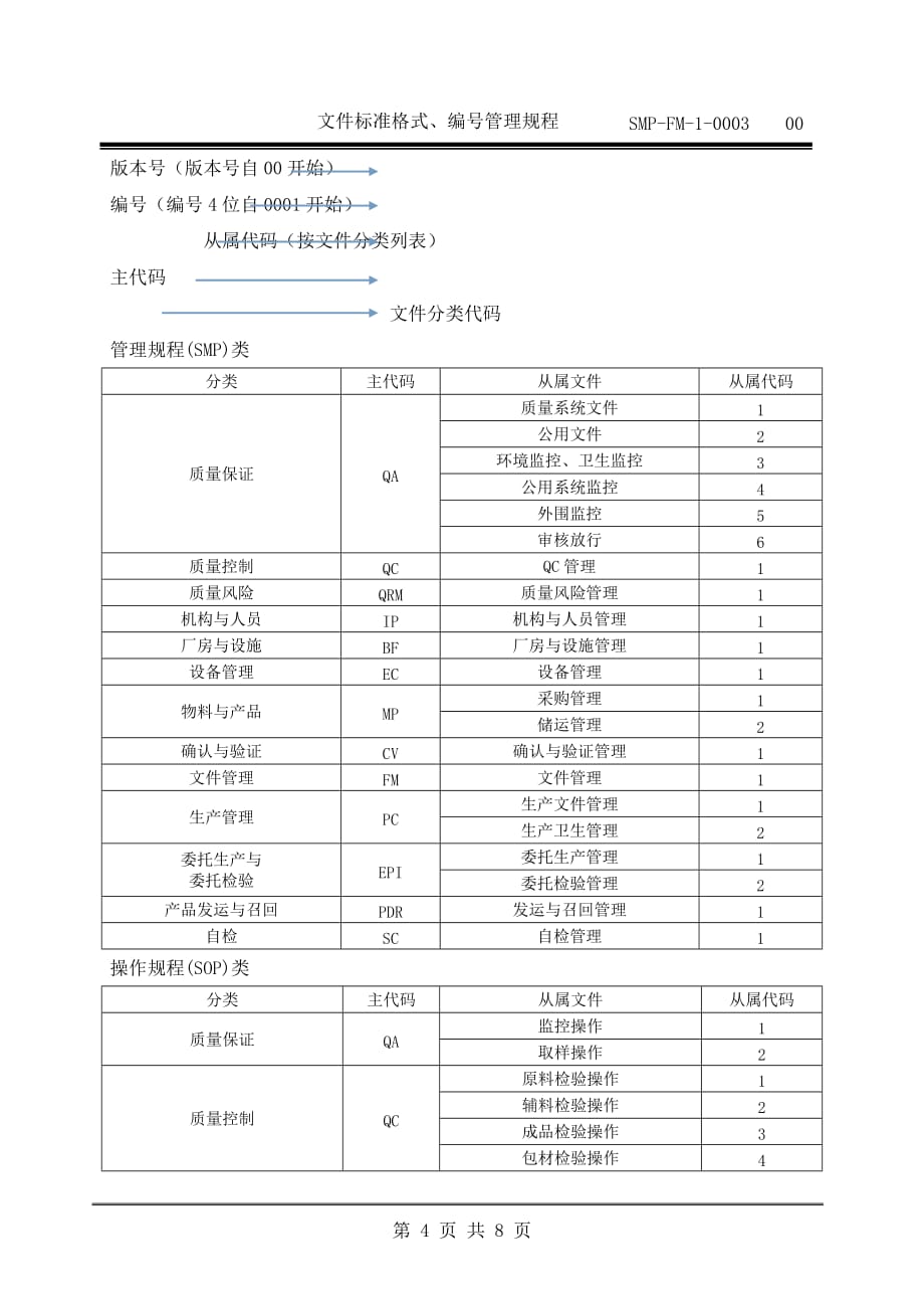 资料标准格式、编号管理规程_第4页