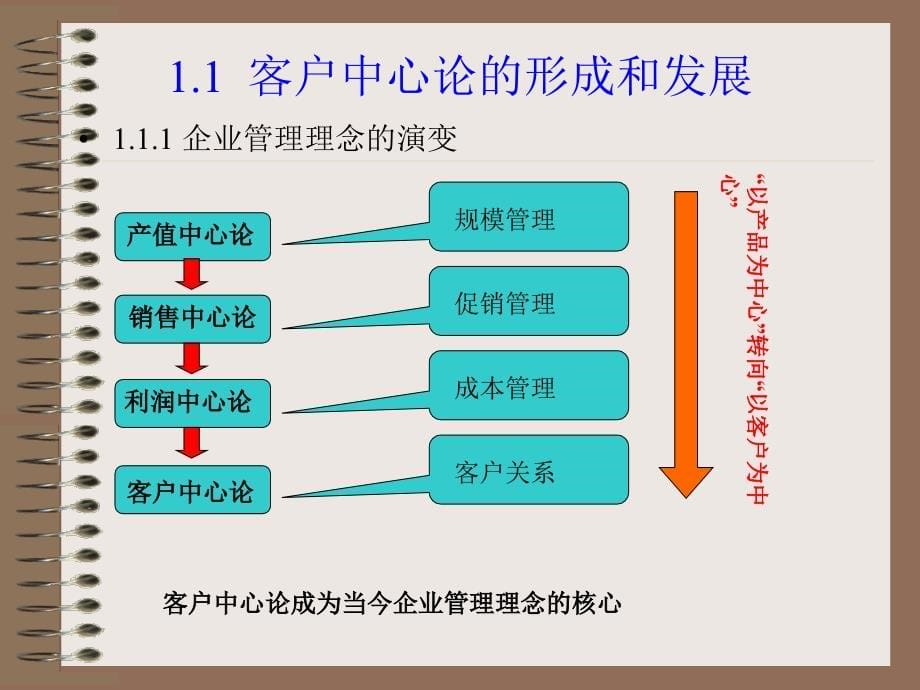 武汉理工大学--客户关系管理精编版_第5页