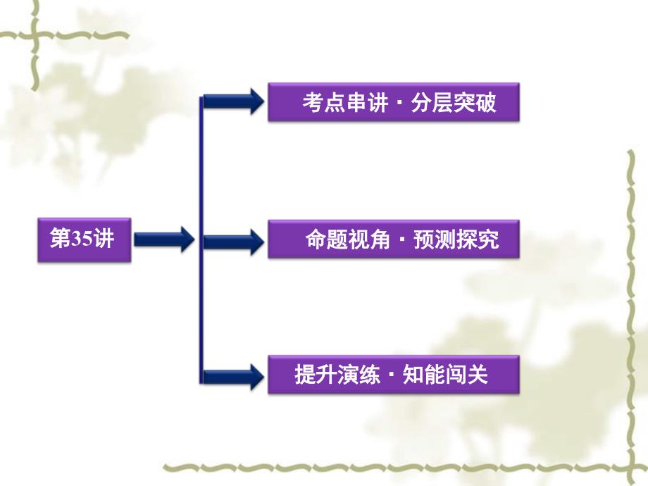 【优化方案】2012高考历史总复习 第16单元第35讲 亚非拉民族民主运动、社会主义运动的新发展和第一次世界大战课件 大纲版_第2页