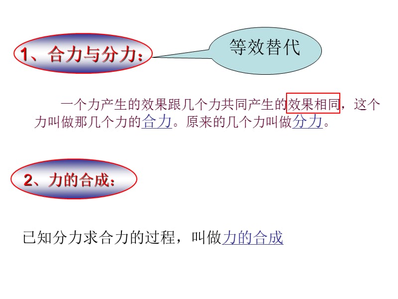 高一物理人教必修一同课异构课件3.4力的合成讲授式_第3页