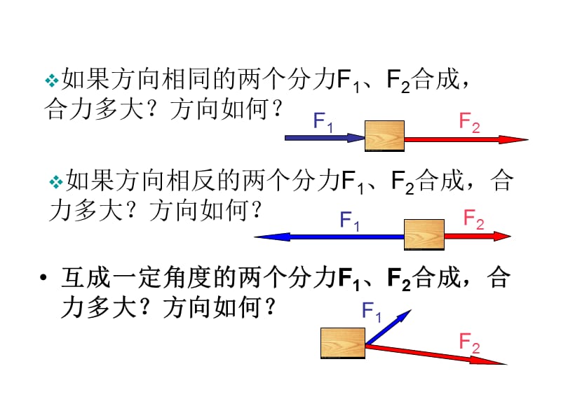 高一物理人教必修一同课异构课件3.4力的合成讲授式_第4页