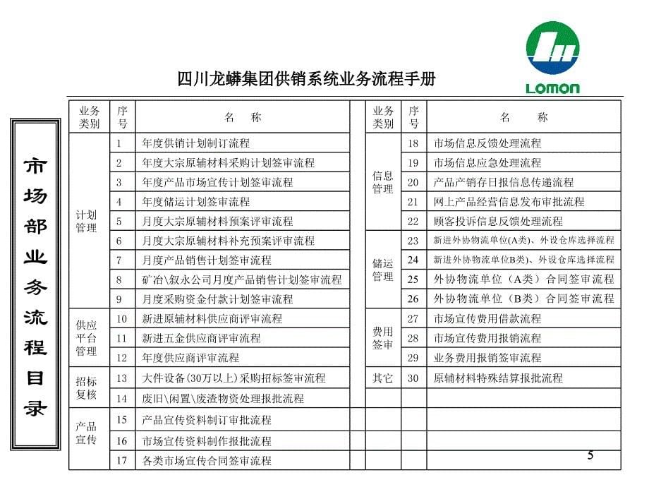 实用的供销业务流程汇总修订精编版_第5页