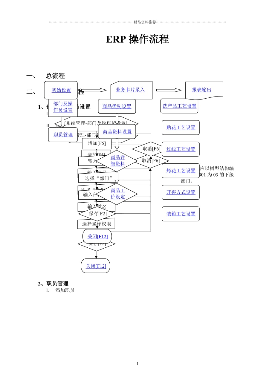 ERP(企业资源计划)实施流程精编版_第1页