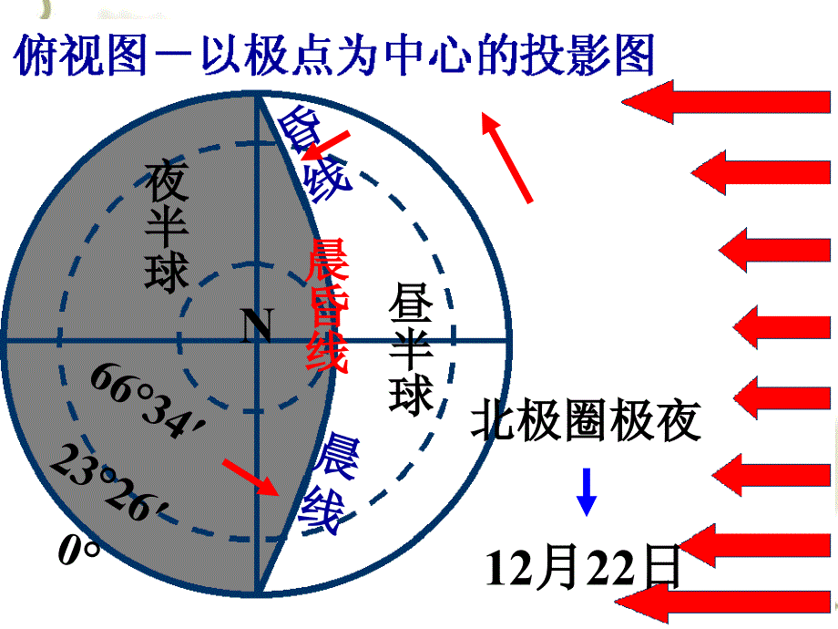 2012高中地理 1.3 地球运动课件92 湘教版必修1_第3页