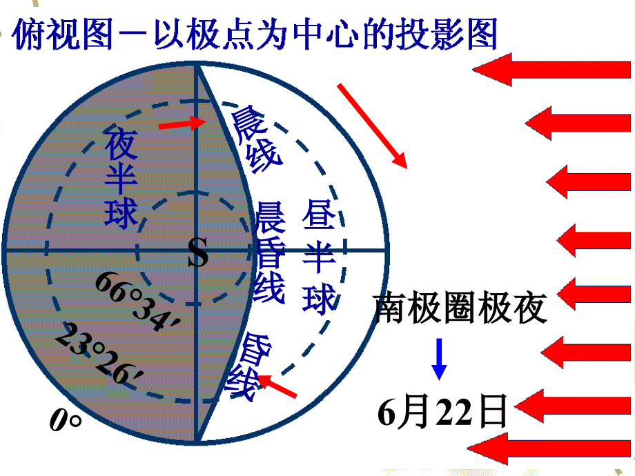 2012高中地理 1.3 地球运动课件92 湘教版必修1_第4页