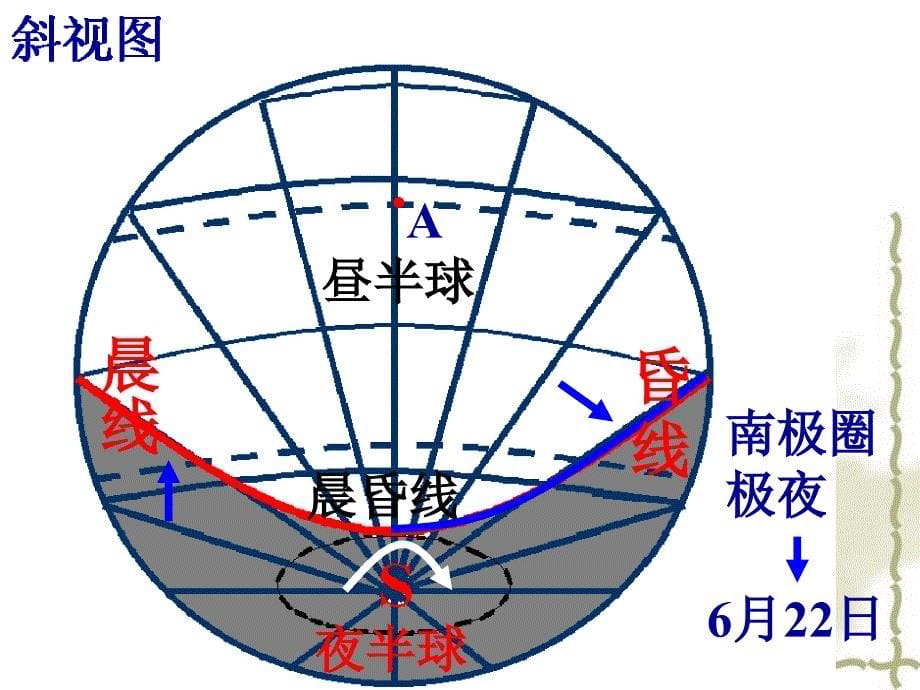 2012高中地理 1.3 地球运动课件92 湘教版必修1_第5页