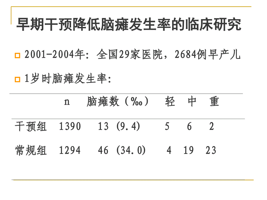 早产儿出院后管理-讲义课件_第4页