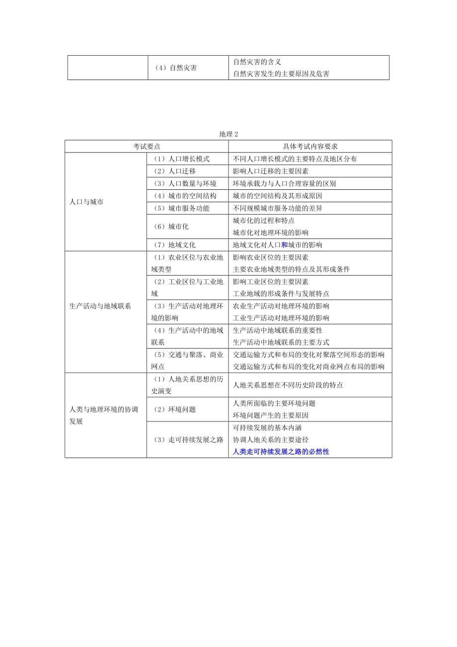 江苏全国高考考试说明jsp_第3页