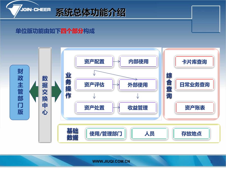 全国行政事业单位资产管理信息系统(单位版)V12精编版_第3页