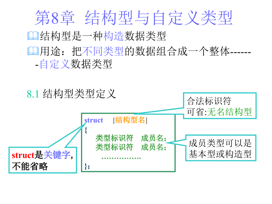 数学函数-结构体课件_第1页