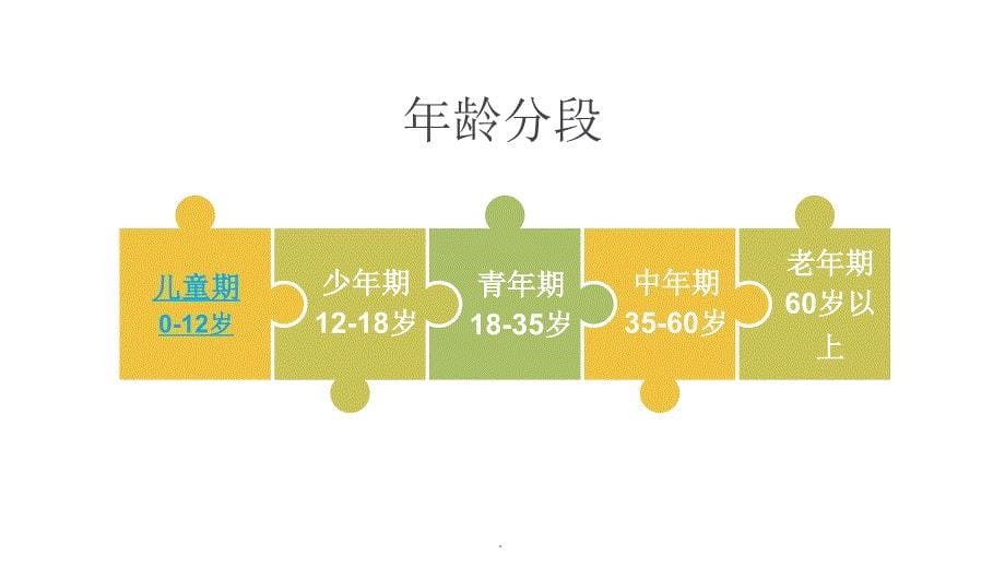 《学前教育学》 学前教育及其产生与发展ppt课件_第5页