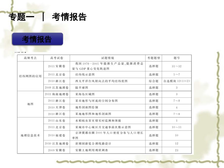 2012届高考地理二轮复习 专题1 地球、地图和地理信息技术精品课件 新课标版_第2页