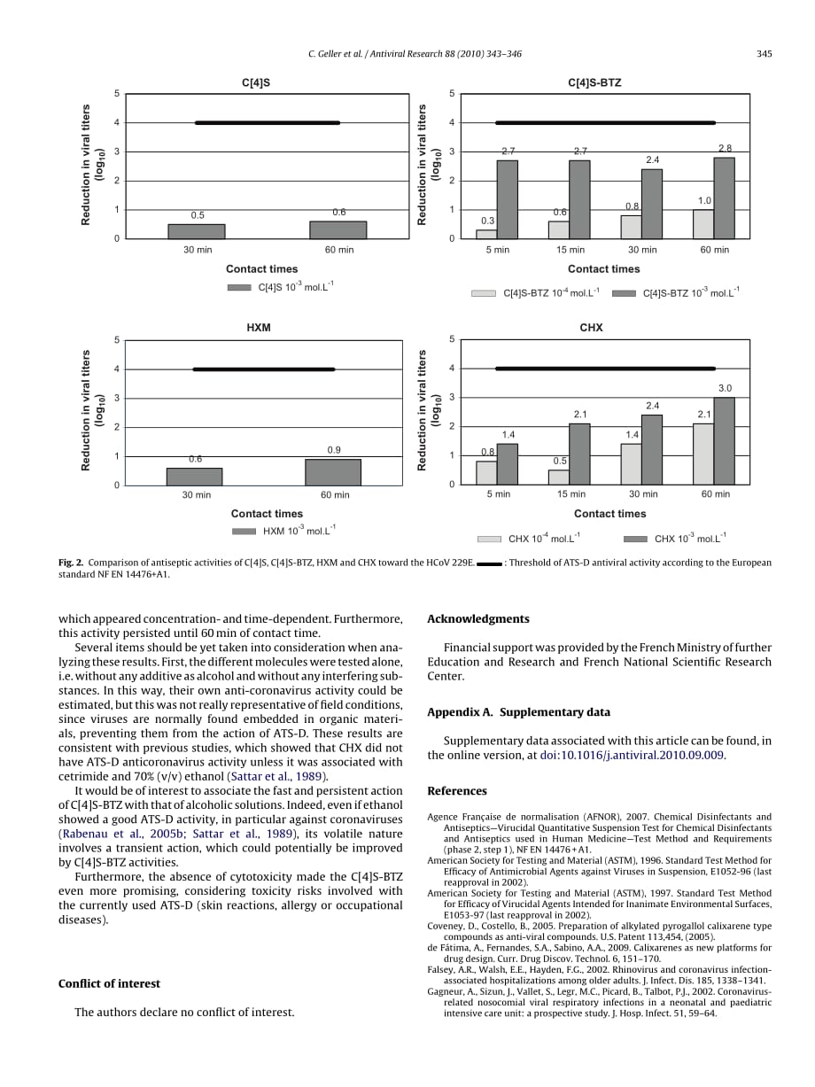 2010 Antiseptic properties of two calix[4]arenes derivatives on the human coronavirus 229E_第3页