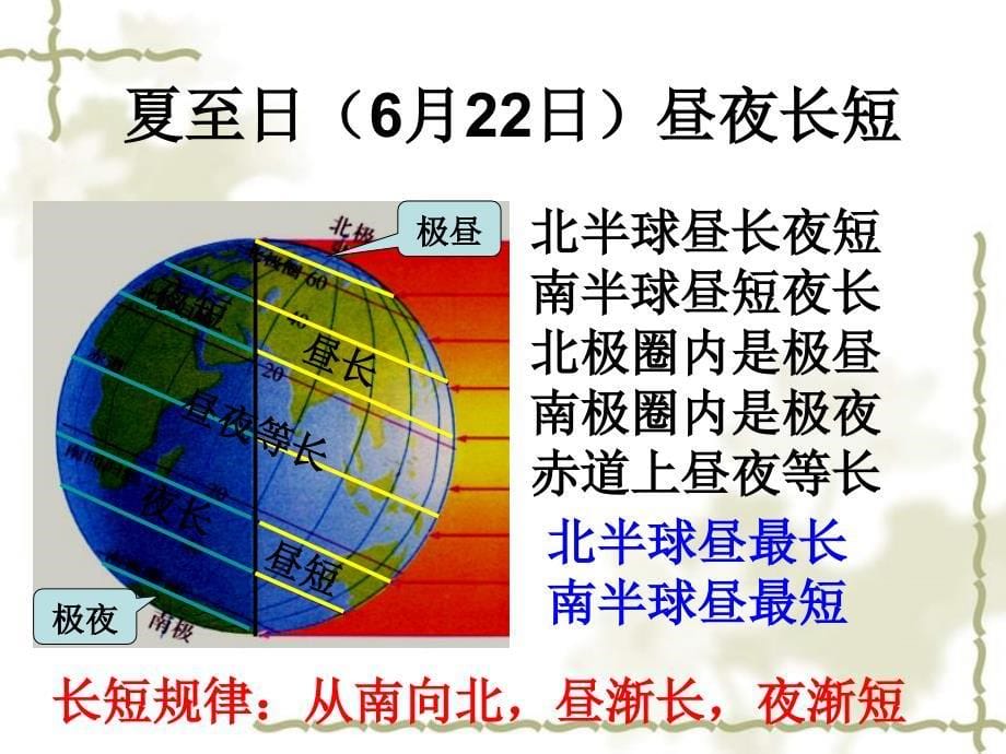 2012高中地理 1.3 地球运动课件39 湘教版必修1_第5页