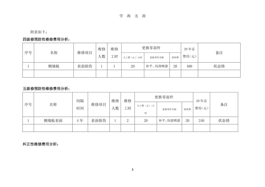 全寿命周期成本分析报告（2020年7月整理）.pdf_第3页