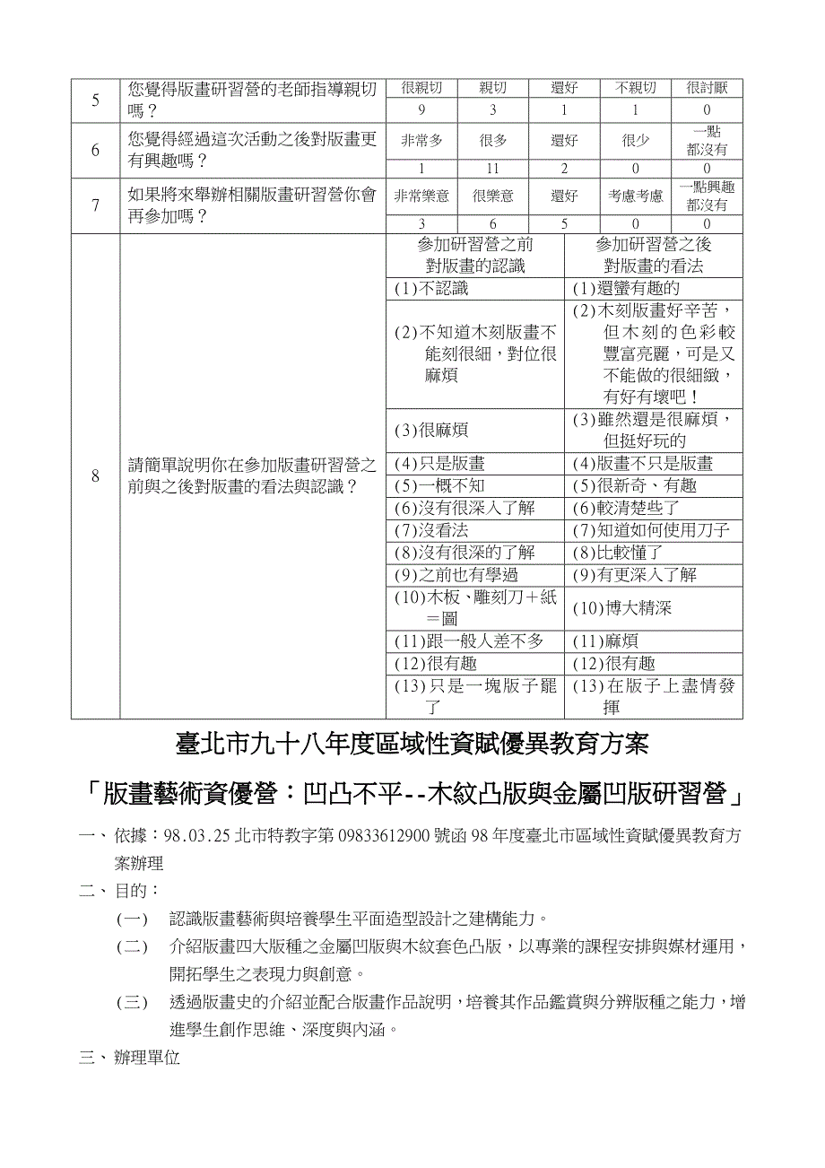 版本画艺术资优营凹凸不平--木纹凸版本与金属凹版本研习营执行成果评测报告_第3页