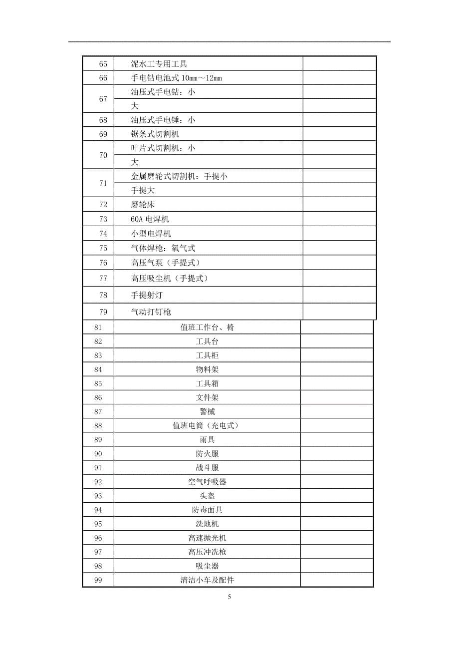 成立物业管理处应具备的资料资料_第5页