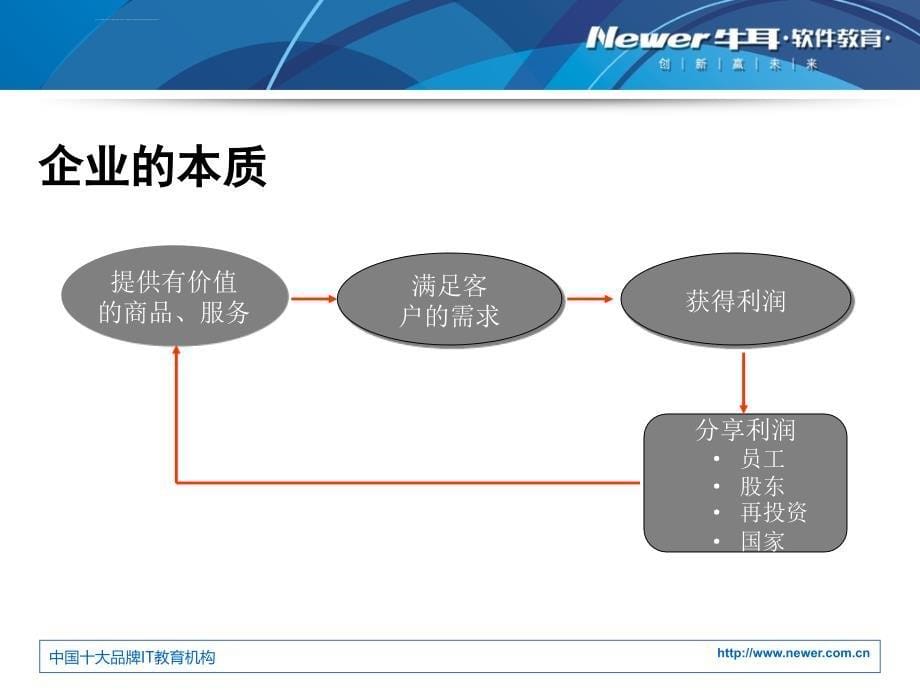 新员工入职思想修养培训教材课件_第5页