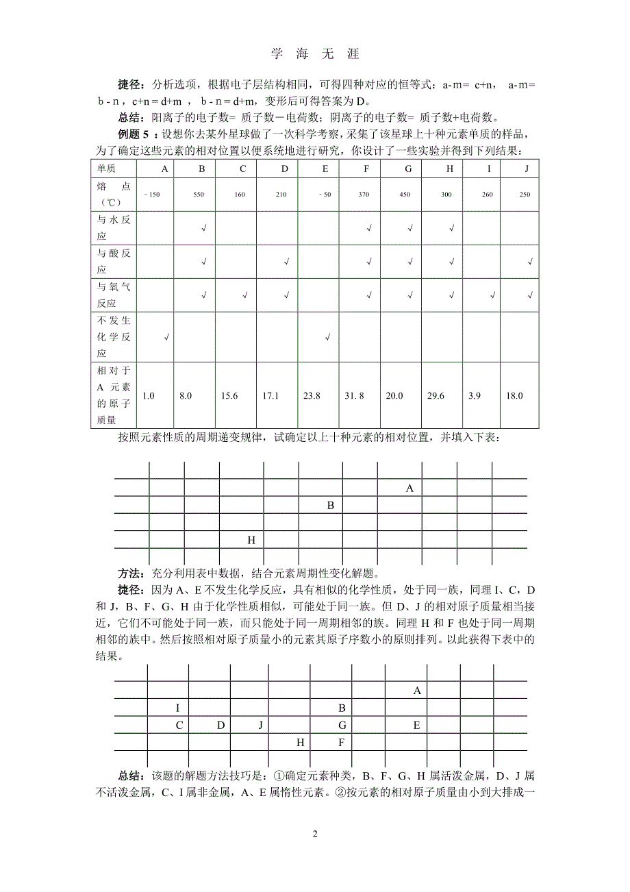 元素周期律、周期表试题的分析技巧（2020年7月整理）.pdf_第2页