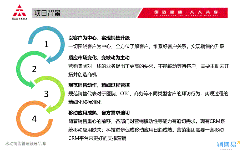 天士力营销集团CRM移动应用蓝图-v17精编版_第3页