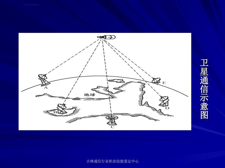 无线通信工程(四)卫星通信课件_第5页