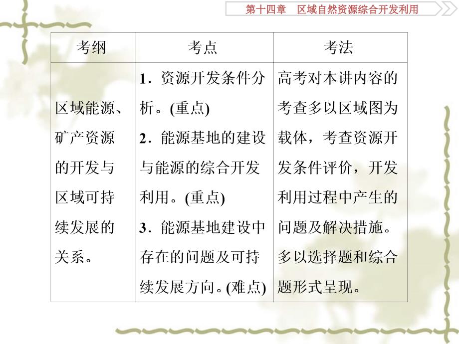 2018年高考地理大一轮复习 第十四章 区域自然资源综合开发利用 第28讲 能源资源的开发&ampamp;mdash;&ampamp;mdash;以我国山西省为例课件_第3页