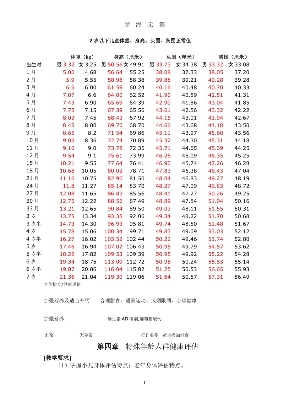 儿童体重、身高、头围、胸围正常值 (2)（2020年7月整理）.pdf_第1页