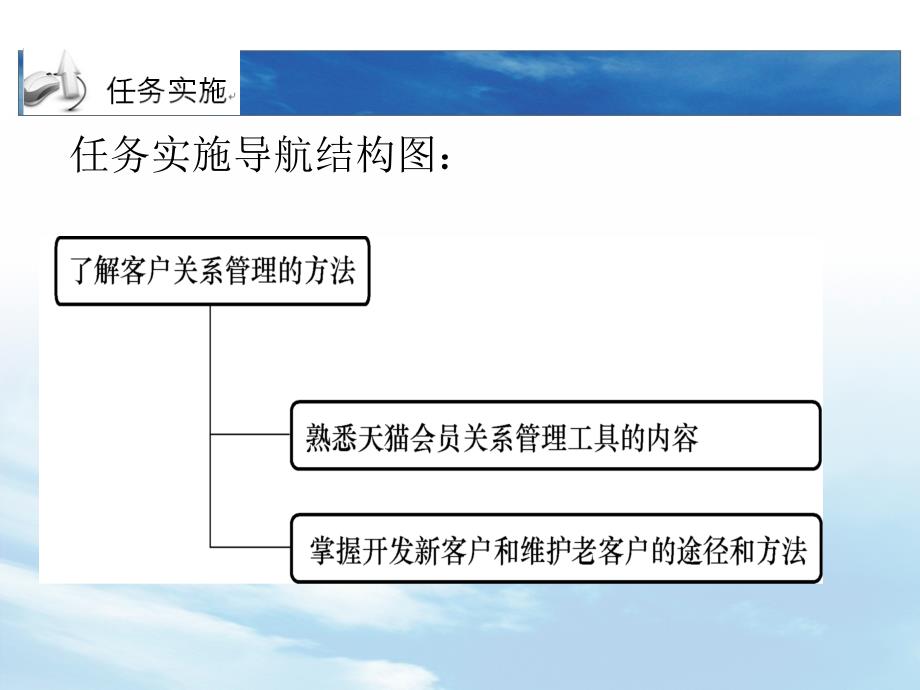 运用客户关系管理的方法精编版_第4页