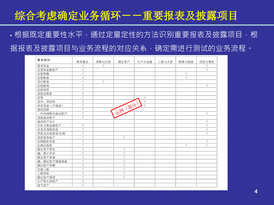 业务流程层面控制测试的实务操作精编版_第4页