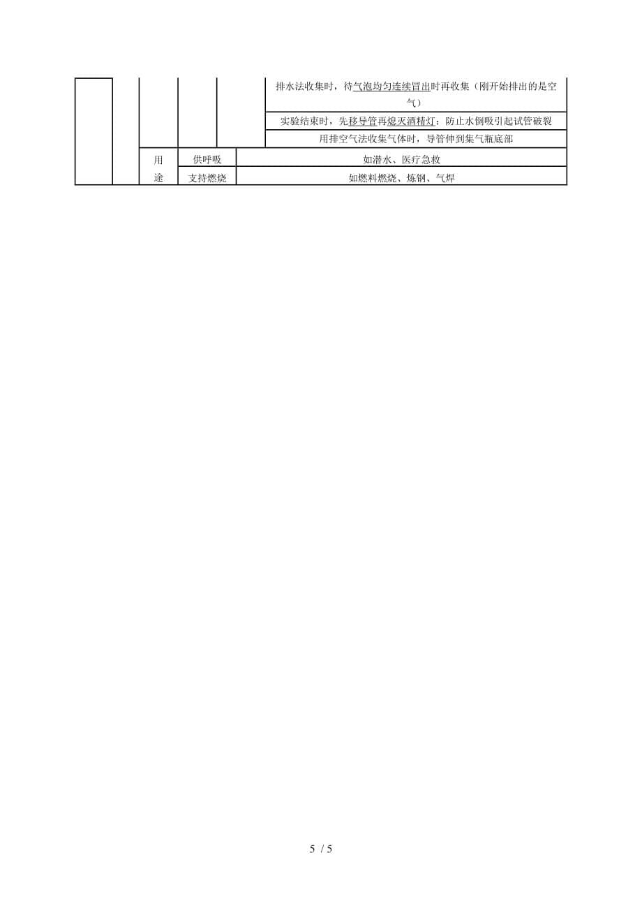 我们周围空气复习教师教学案_第5页