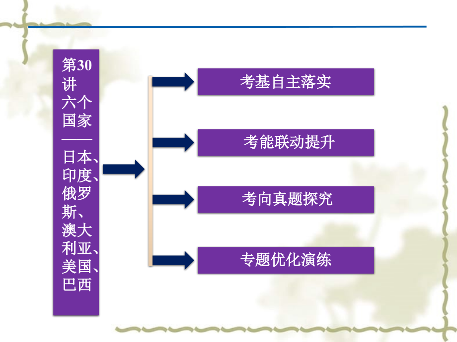 【优化方案】2012届高考地理一轮复习 第九单元第30讲　六个国家—日本、印度、俄罗斯、澳大利亚、美国、巴西课件 湘教版_第2页