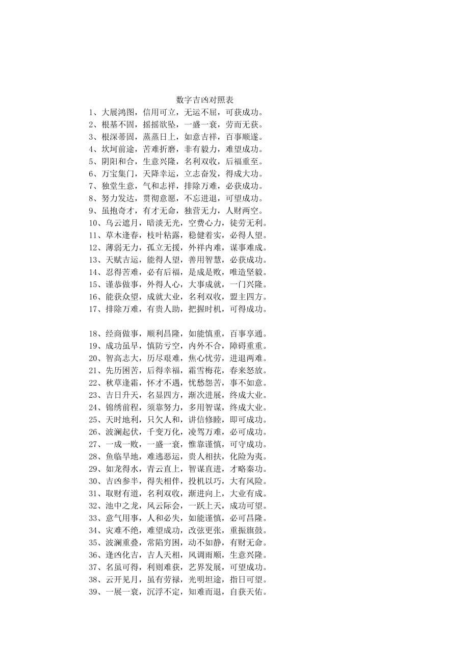 数字吉凶对照表（2020年7月整理）.pdf_第1页