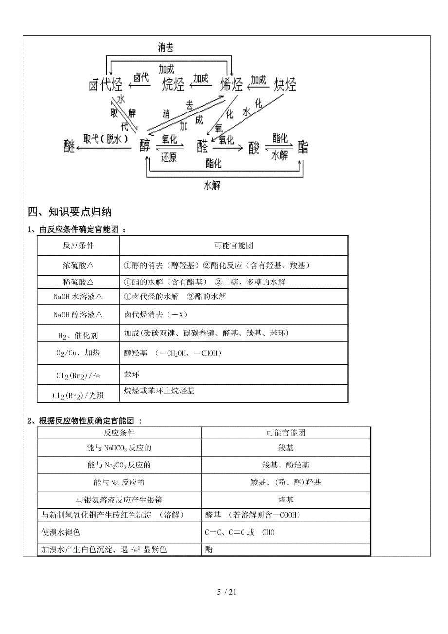 高三复习有机化学推断题专题(附标准答案)_第5页