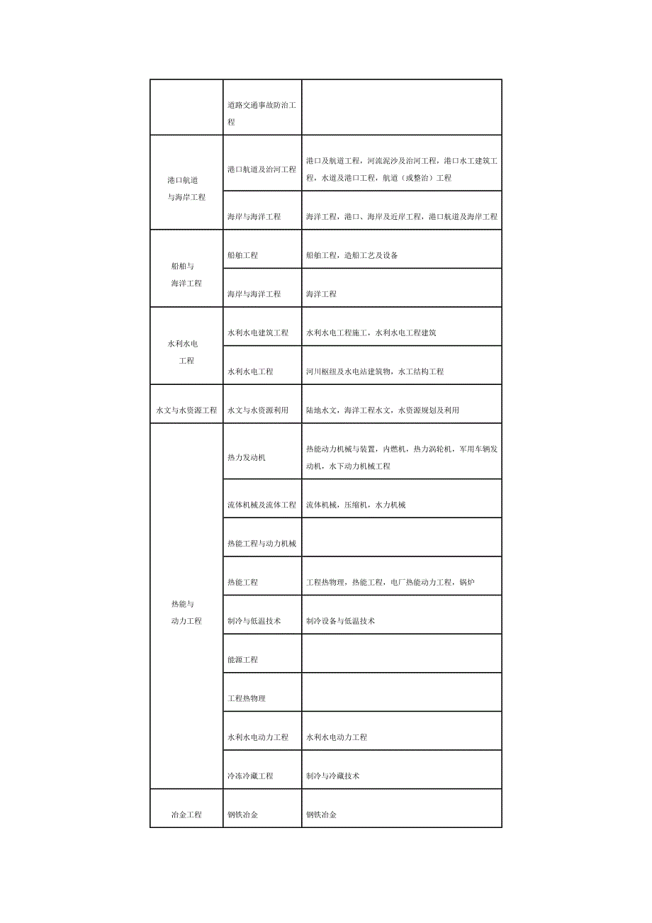 ：一级建造师专业对照表_第3页