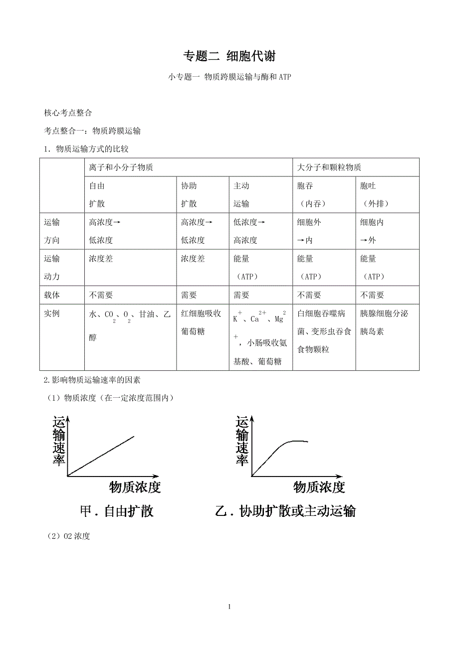 高三生物作业学案：专题细胞代谢物质跨膜运输与酶和ATP_第1页