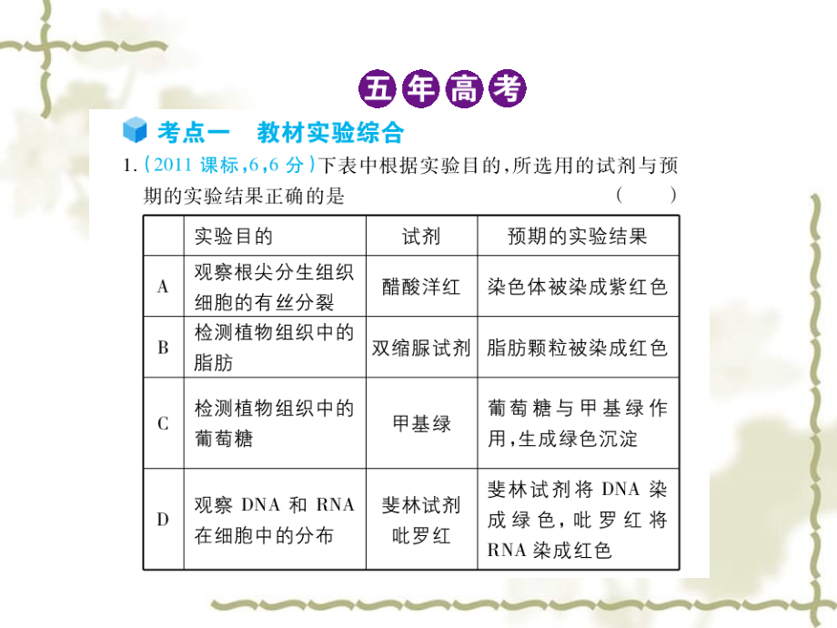 【五年高考三年模拟】2012高考生物 专题31 实验、实习和探究复习课件_第1页