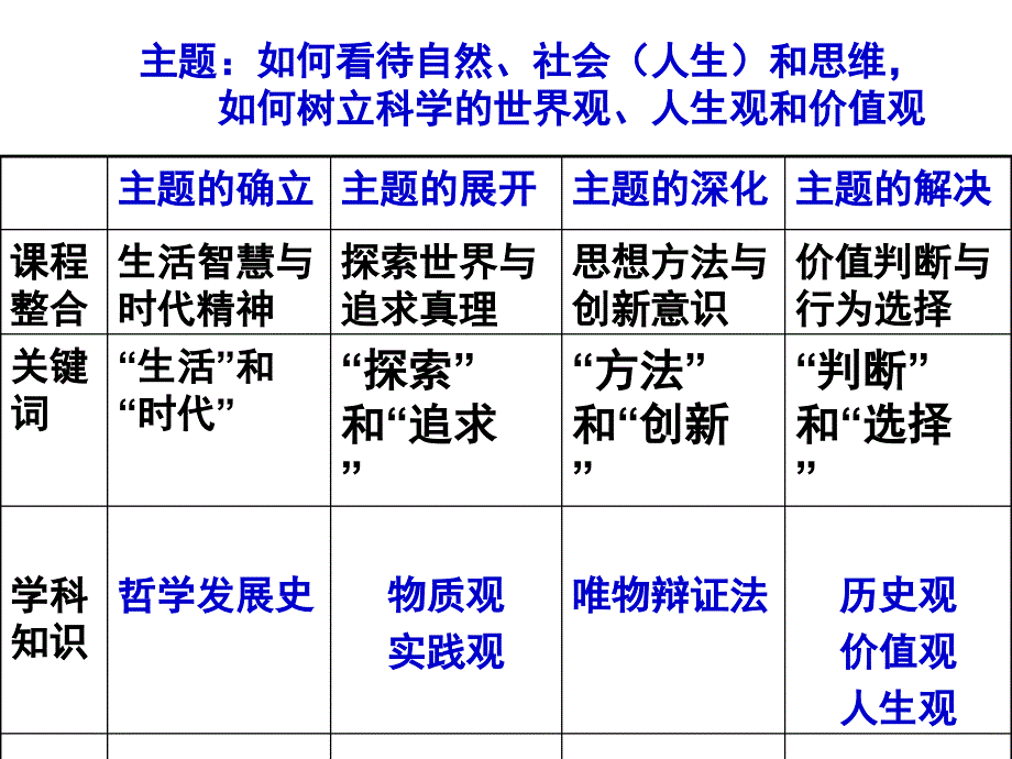 把握世界的本质课件_第1页