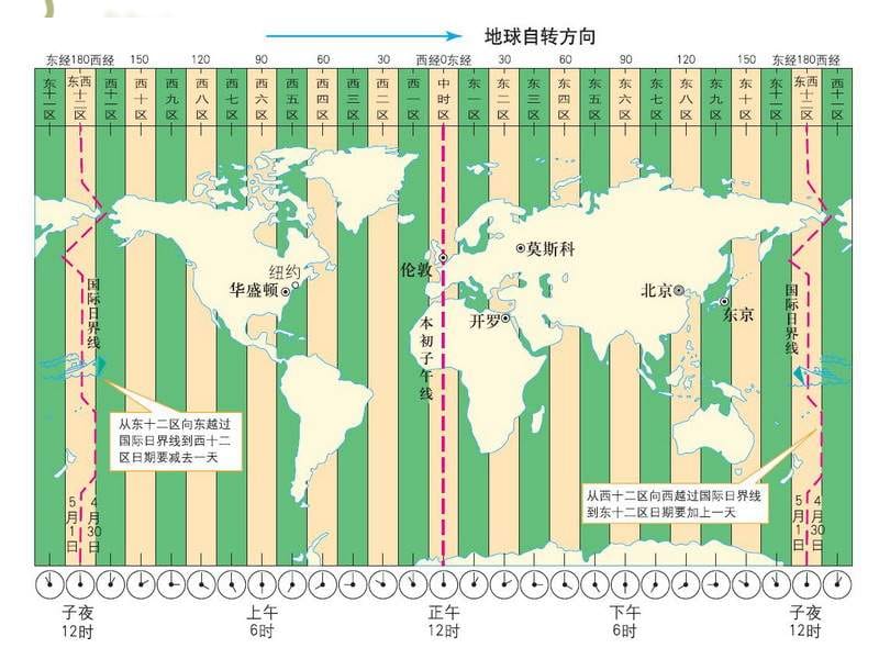 2012高中地理 1.3 地球运动课件53 湘教版必修1_第4页