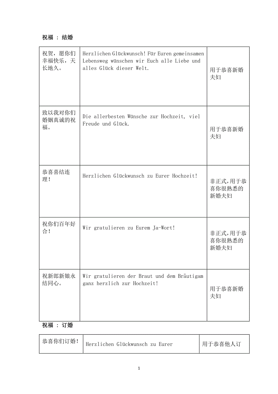 德语祝福语大总结（2020年7月整理）.pdf_第1页