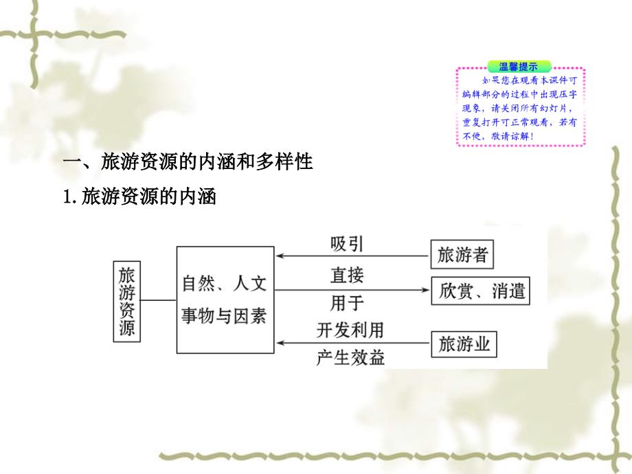 2012版高中地理全程复习方略教师用书配套课件 3.1 旅游资源的类型与分布 中图版选修_第2页