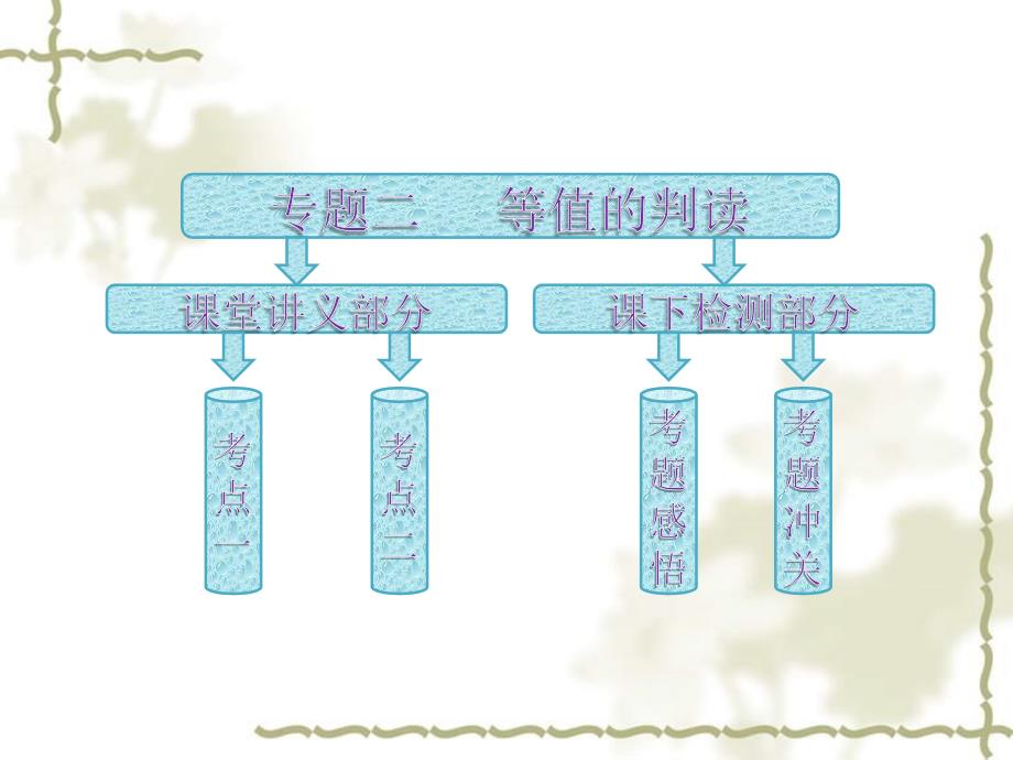 2012高考地理二轮专题突破 第一部分 专题二 等值线的判读课件_第3页