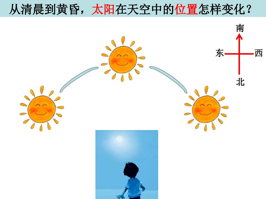 小学科学教科版五年级上册2-2《阳光下的影子》课件PPT_第2页