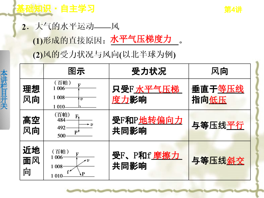 2013届高考地理一轮复习 第三单元 第4讲 大气的运动和全球性大气环流课件 鲁教版必修1_第3页