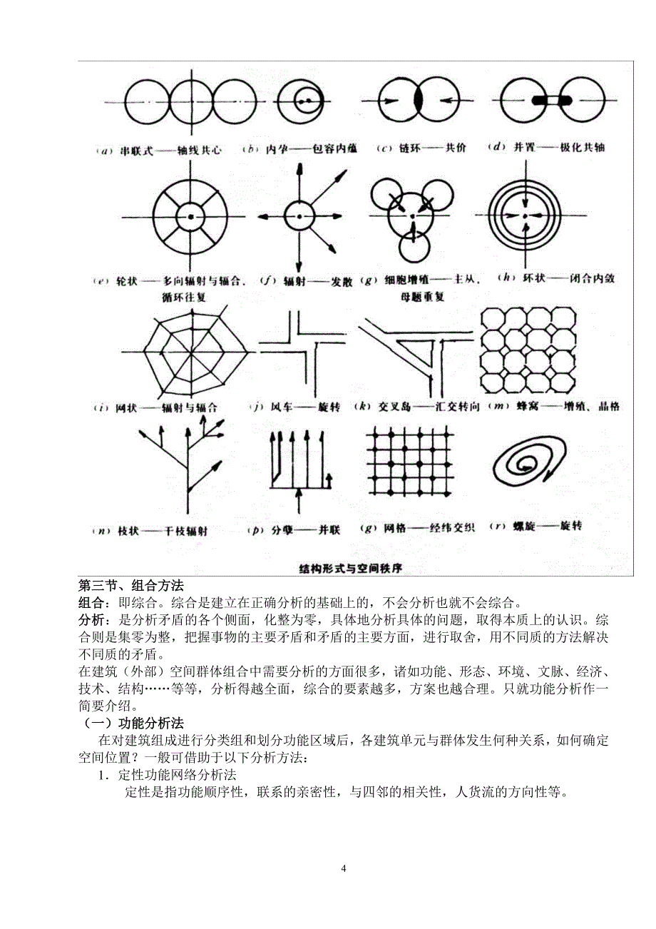 专题-外部空间组合论[1].ppt.Convertor（2020年7月整理）.pdf_第4页