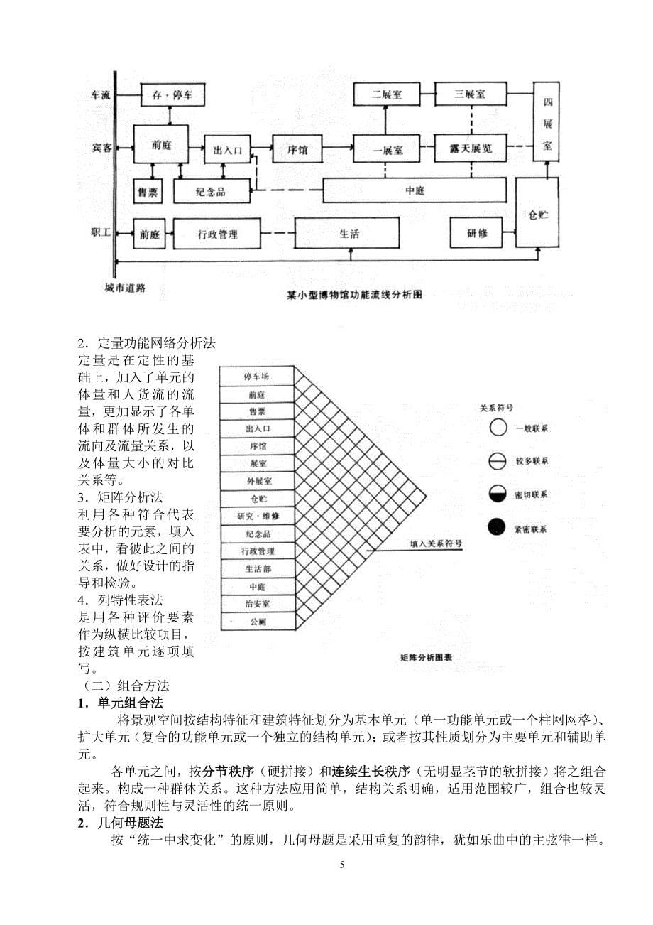 专题-外部空间组合论[1].ppt.Convertor（2020年7月整理）.pdf_第5页