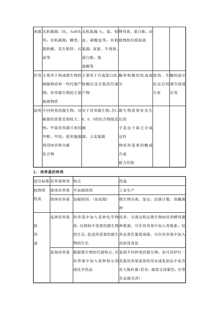 高三生物总复习教师教学案__讲_微生物利用_第3页