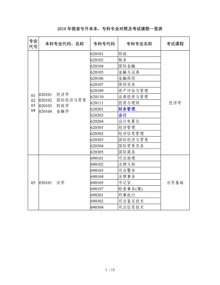 我专升本本专科应用专业对照测验考试课程_第1页