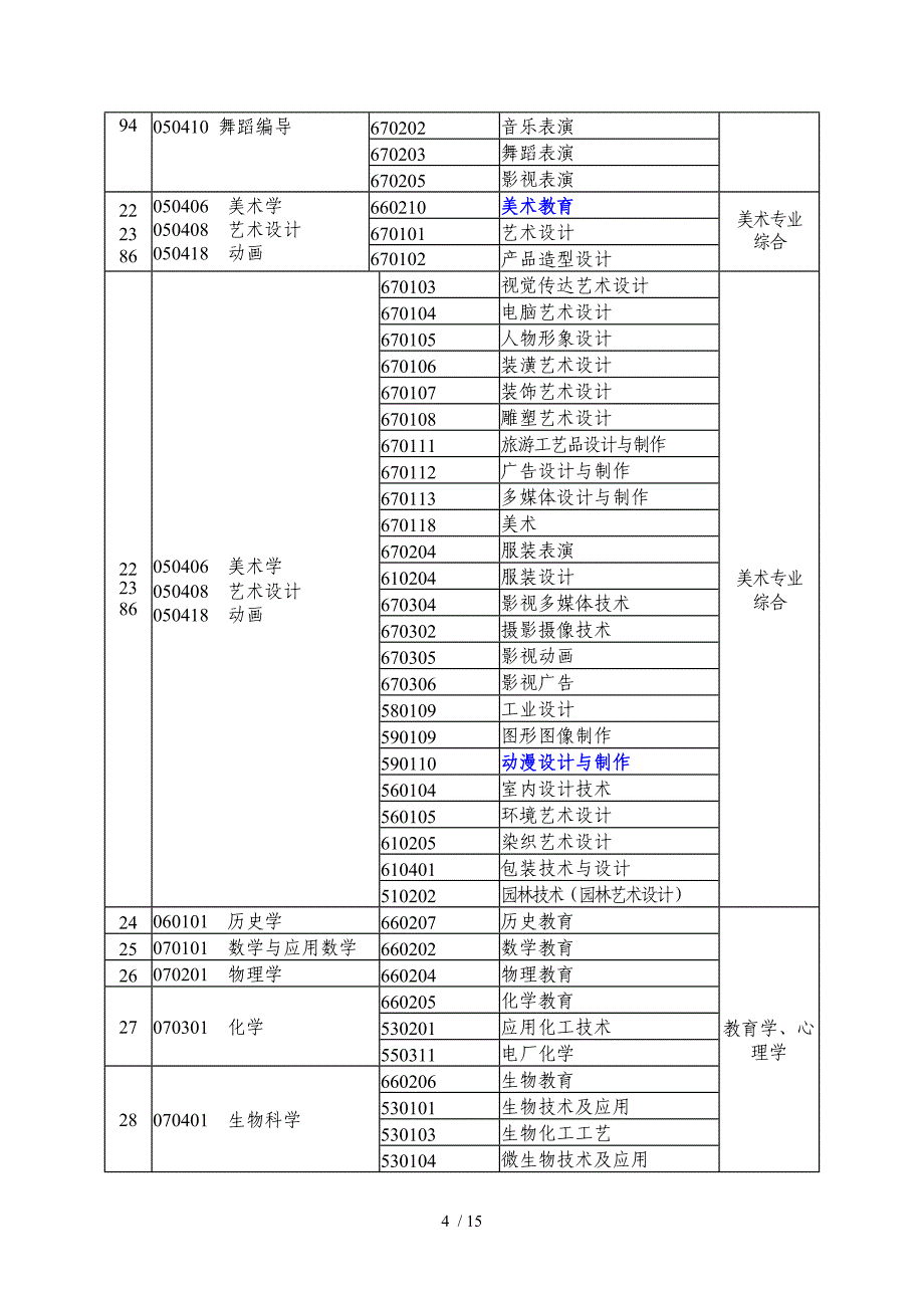 我专升本本专科应用专业对照测验考试课程_第4页